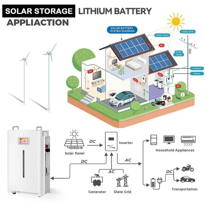 Residential solar battery storage system